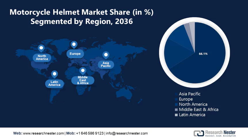 Motorcycle Helmet Market Size